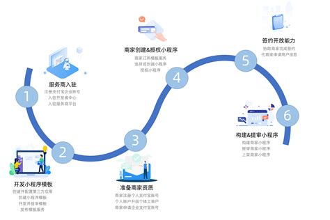 安庆网站开发流程