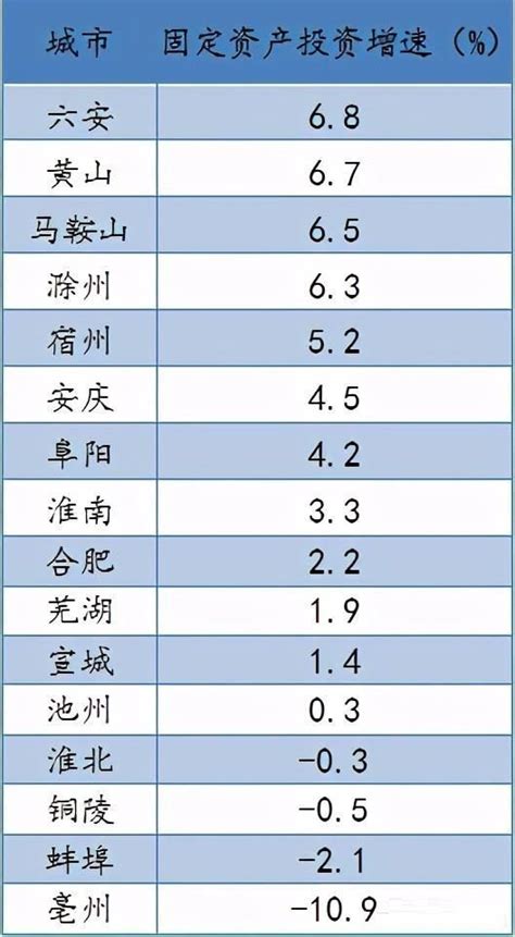 安徽合肥各区gdp排名2020