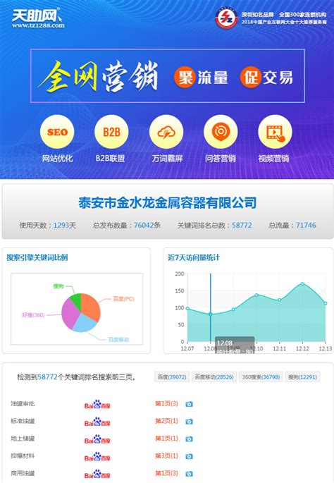 安阳县全网推广优化哪个公司专业