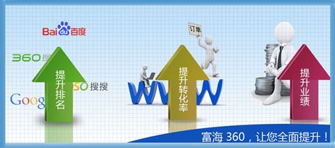 安阳网站推广哪个公司专业