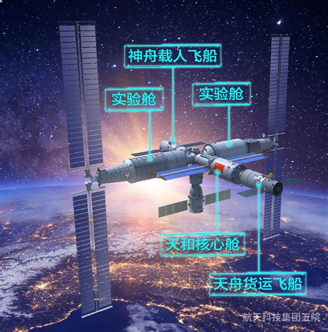 完全版的中国空间站