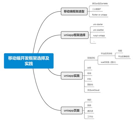 官网seo开发框架选择