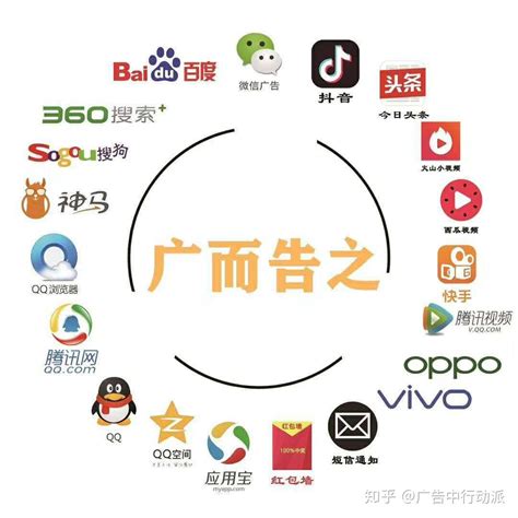 宜昌广告网络推广都有哪些渠道