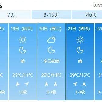 宿州今日天气