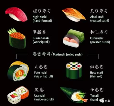 寿司的种类和名字