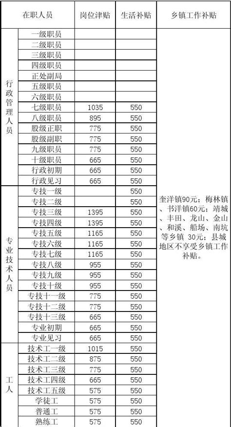 小县城事业单位正式工工资