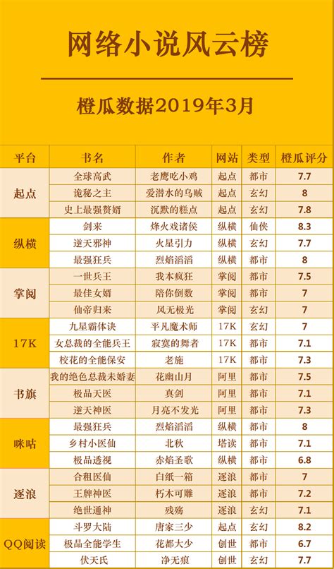 小说网站排名前十起点中文网
