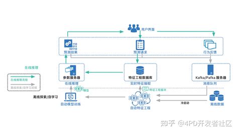 山东平台seo优化软件