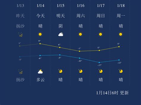 山西省太原市天气预报一周