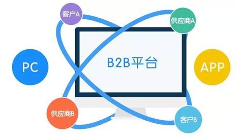 岢岚b2b平台推广