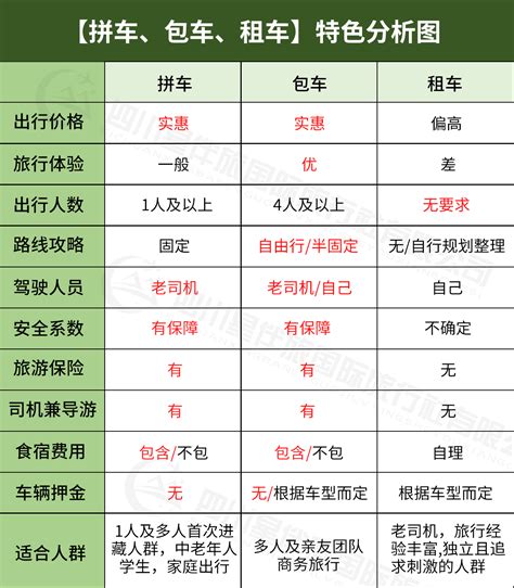 川藏线租车价格一览表