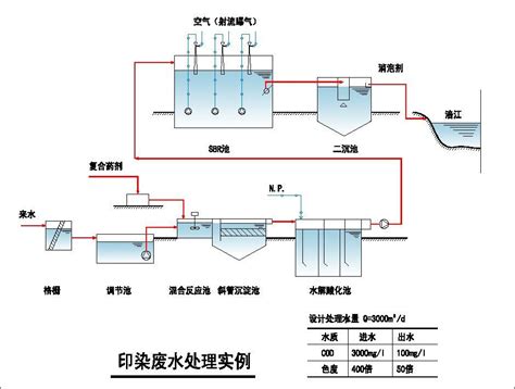 工业废水处理流程图
