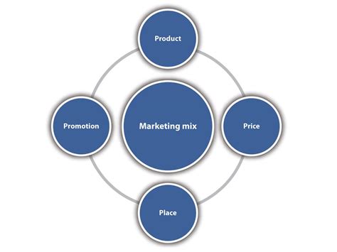 市场营销学的理论框架是什么