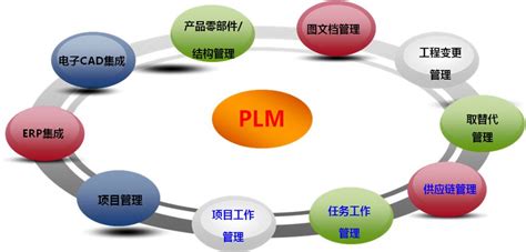 常州专业plm软件优质商家