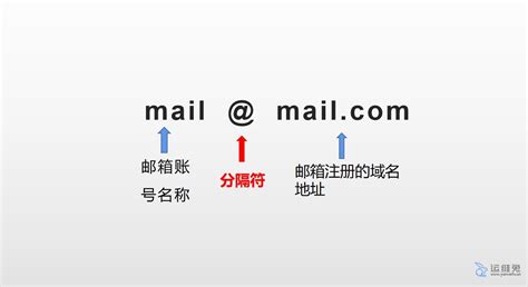常见邮箱格式gmail