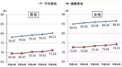 平均寿命中国预计
