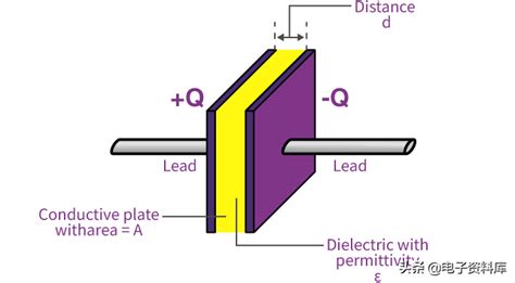 平行板电容式传感器结构