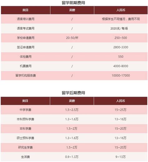 广东出国留学中介费用一览表