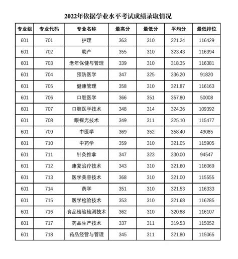 广东珠海体考分数