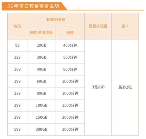 广东电信宽带套餐价格表2023年