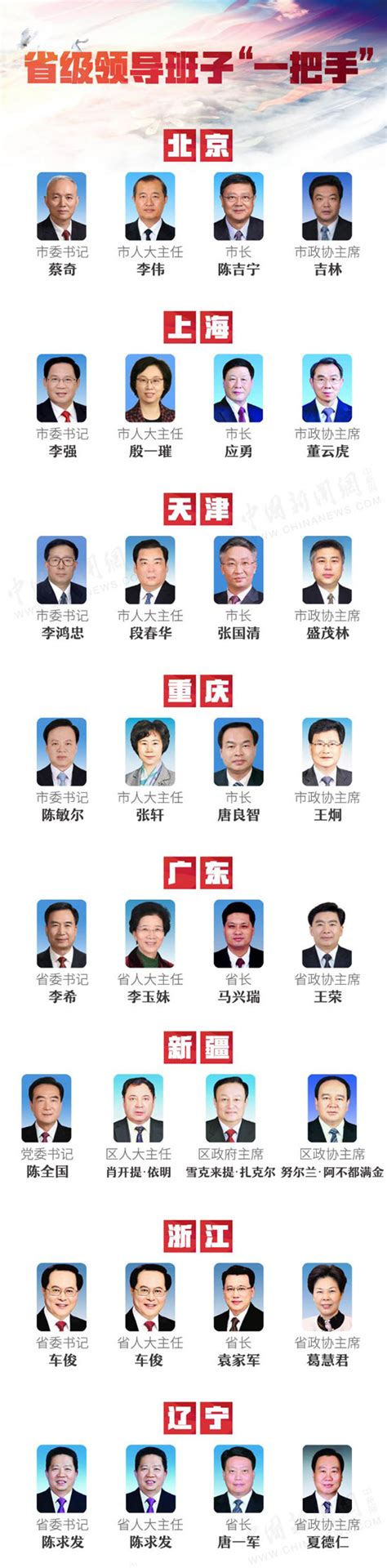 广东省政府领导班子名单