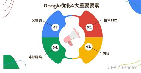 广东谷歌优化