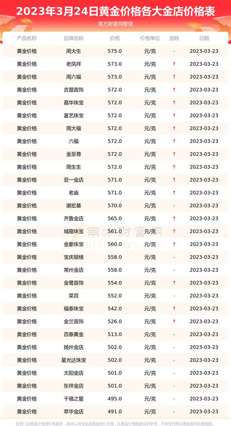 广东seo价格是多少钱一年