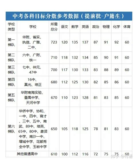 广州中考排名对应省排名