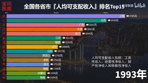 广州人均收入工资2022
