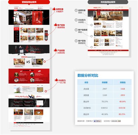 广州品牌营销网站建设公司