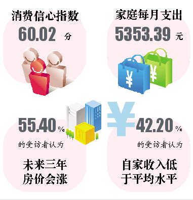 广州家庭每月固定支出