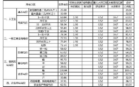 广州家装水电价格2020