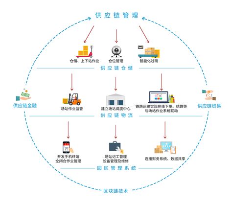 广州工商服务流程