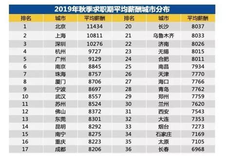 广州房贷平均工资