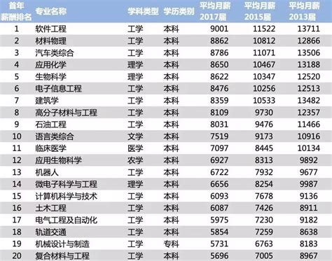 广州技术学校排名前十中专