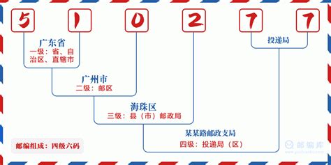 广州海珠区邮政编码