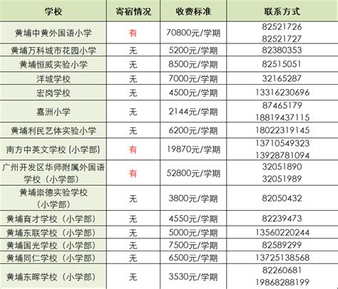 广州私立小学排名一览表