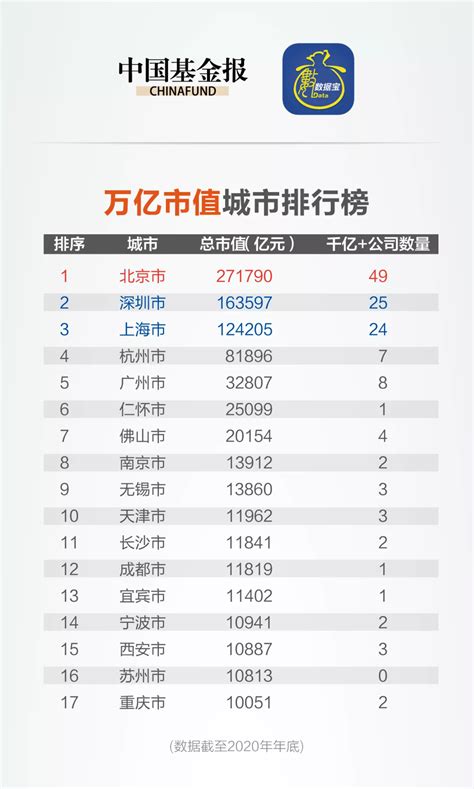 广州网站公司排名
