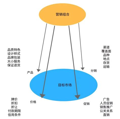 广州网站建设营销模式分析