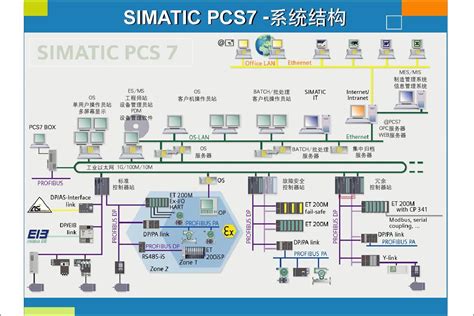 广州网络pcs7系统报价