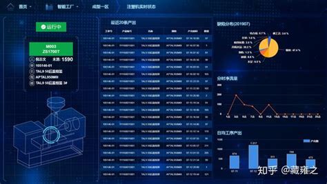 广州设备性能分析系统大概多少钱