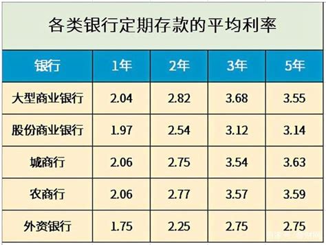 广州银行现在大额存单利率多少