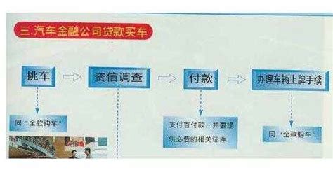 广州银行车贷流程