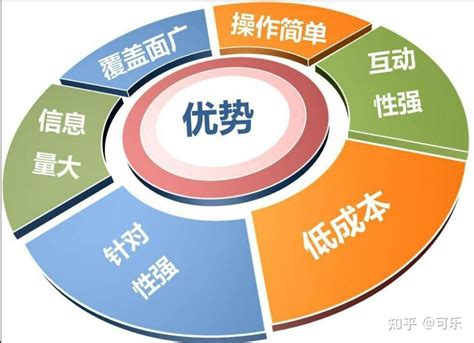 广州项目网络推广性价比