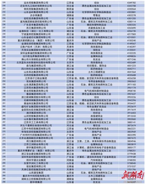 广州500强企业名单