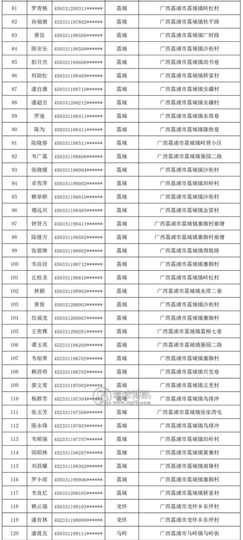 广西最新违法人员名单