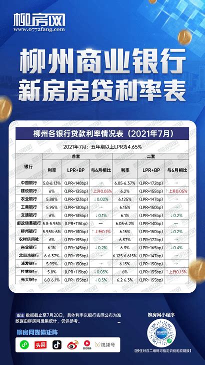 广西柳州房贷贷款利率