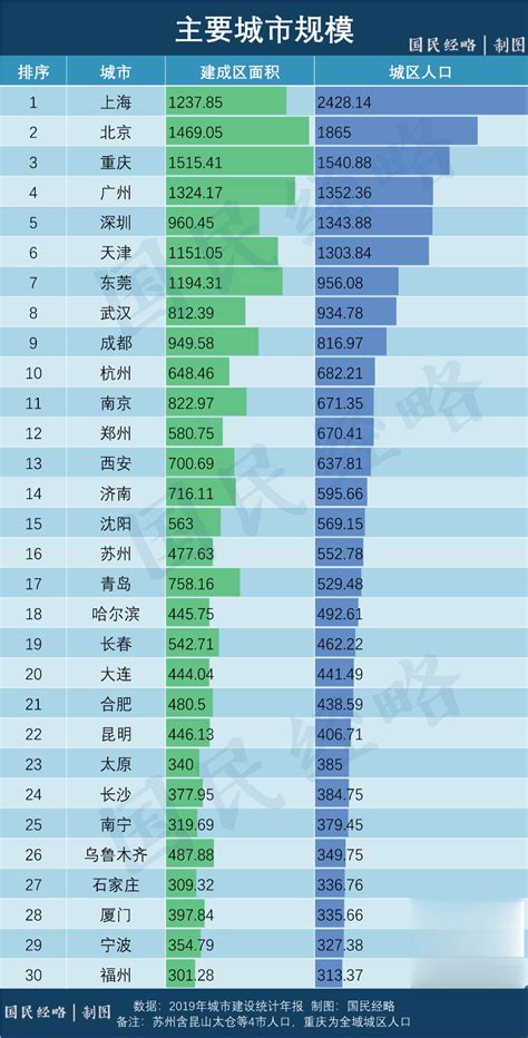 广西11个城市人口排名