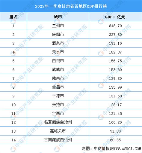 庆阳市大型企业排名