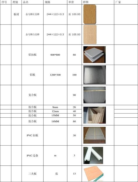 建筑装饰装修材料列表